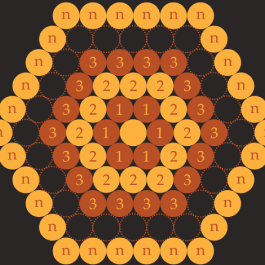 The cells in a beehive have a hexagonal cross-section. Hexagons are said to tessellate, which is to say that they may be arranged in a repeating pattern to completely fill a plane. If the hexagons were to be replaced with circles, around 9.31% of the available area in the plane would be 'wasted', due to its being found in-between the circles.